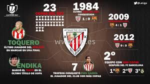 Es una falta de previsión absoluta. Copa Del Rey Carries Historic Allure For Athletic Laliga
