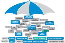 Pin On Mos Agile Journey