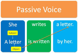 Passive constructions can also enhance cohesion. Terminal Bus What Is Passive Voice With Examples Learn How To Use The Passive Voice Using Examples From Spain