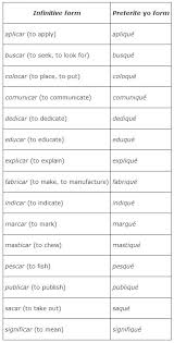 Different Yo Forms In The Preterite Tense