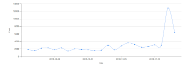 Black Friday Dangers And The Sales Season Kaspersky Official Blog