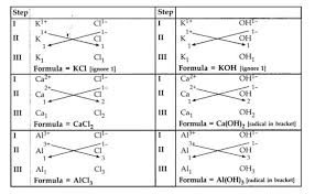 By the way, related with formula writing and balancing equations worksheet, scroll down to see various related pictures to complete your ideas. How Can We Write Chemical Formulas Chemistry Topperlearning Com 55twhg55
