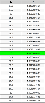Feet = inches ÷ 12. 59 Inches To Feet Converter 59 In To Ft Converter