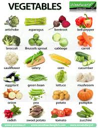 Vegetables English Vocabulary List And Chart With Photos