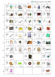 Check spelling or type a new query. Mlc Japanese School On Twitter Master Hiragana And Katakana Free E Mail Lesson Free Download Game Https T Co Soupzcxm99 Video Https T Co Rnxgup6qzc Japanese Language Hiragana Katakana Lesson Download Pdf Https T Co Qarnzvau5h