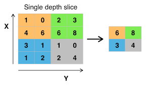 Chia sẻ về Mạng nơ-ron tích chập (Convolutional Neural Networks or ConvNEts)