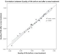 Er placeret på centru, craiova, rumænien, nær dette sted er: Jcm Free Full Text Personal Autonomy As Quality Of Life Predictor For Multiple Sclerosis Patients Html