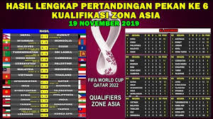 Zona asia (afc) akan memulai babak kualifikasi melalui ronde pertama. Hasil Lengkap Pertandingan Ke 6 Kualifikasi Piala Dunia 2022 Zona Asia World Cup 2022 Qualifiers Youtube