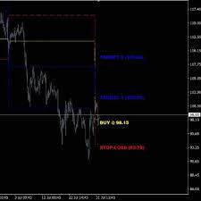 Economic news for exploring financial markets. Advanced Mt4 Screener Scanner Chart Dashboard