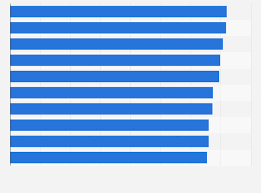 This video paints a picture and helps articulate our vision for the african adolescent and. Malaysia User Trust In Media Brands 2019 Statista