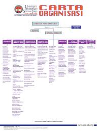 Check spelling or type a new query. Http Fmsp Upsi Edu My Wp Content Uploads 2019 12 Bp Akademik Ijazah Sarjana Mudaversi Bm23julai2018 Pdf