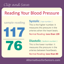 Know Your Numbers This Quick Reference Chart Will Help You