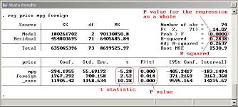 Dss Interpreting Regression Output