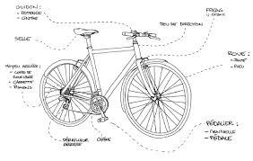 Schema Des Composants Du Velo Velo Dessin Velo Tour Du Monde
