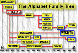 The korean writing system is called hangul (한글), and is considered by many scholars to be one of the most elegant and easy to learn. Another Theory On The Origin Of The Georgian Alphabet Georgiasomethingyouknowwhatever
