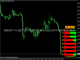 Indicator candle temperature precise levels for scalping forex. Candles Volume Indicator Top Free Mt4 Indicators Mq4 Ex4 Best Metatrader Indicators Com