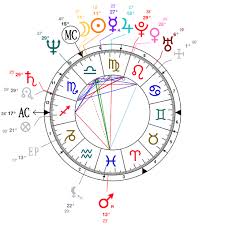 Astrology And Natal Chart Of Christoph Waltz Born On 1956 10 04