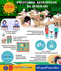 Berbagai manfaat menggunakan masker wajah. Infografis Protokol Kesehatan Di Sekolah