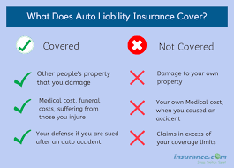Check spelling or type a new query. Auto Liability Insurance What It Is And How To Buy