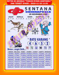 1 New Message Kode Syair Singapore 29 November 2020 Forum Syair Togel Hongkong Singapura Sydney
