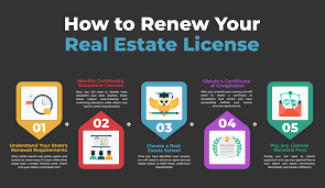 Maybe you would like to learn more about one of these? How To Renew Your Real Estate License Vaned
