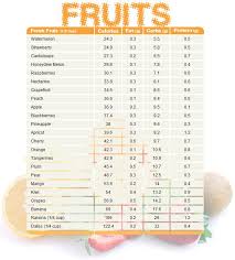 fruit chart comparing calories fat carbs and protein