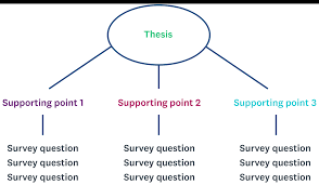 The Ultimate Guide To Using Surveys For Content Marketing Surveymonkey