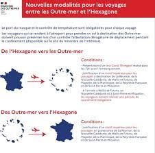 Urgence médicale vitale (pour la personne ainsi qu'un accompagnant si sa présence est indispensable). Voyage Faut Il Vraiment Invoquer Un Motif Imperieux Pour Se Rendre Dans Les Outre Mer