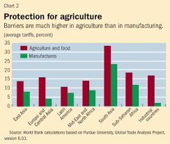 Governing Global Trade Finance Development December 2007