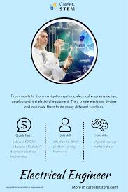 Middle School Stem Career Exploration Activities Explore Stem Careers 100 Online Career Exploration Activities Electrical Engineering Engineering Careers