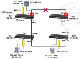 A competition to develop a new identity for the league was held in 2018. Es3528mv2 Supports Erps How Erps Works When Link Failure Occurs Edgecore Help Center