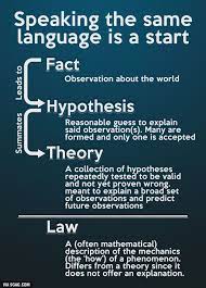 Since So Many People Here Don T Understand What A Scientific Theory Really Is Philosophy Of Science Logic And Critical Thinking Science Method