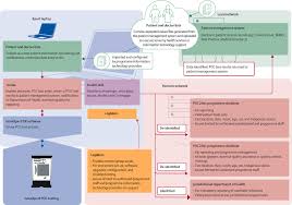 Corporate governance lapses issue of conflict of interest breach of law no declaration of defaults discrepancies in minutes blame game and resignation by directors 10. A Decentralised Point Of Care Testing Model To Address Inequities In The Covid 19 Response The Lancet Infectious Diseases
