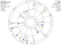 A Glance At Your Day The Diurnal Chart