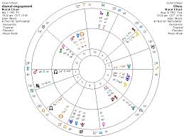 A Glance At Your Day The Diurnal Chart