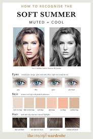 The Concept Wardrobe Are You A Soft Summer If You Identify With These Characteristics You Most Like Soft Summer Soft Summer Makeup Soft Summer Color Palette