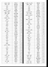 كلمات في اللغة الانجليزية كلمات متنوعه في لغات مختلفة دلوعه كشخه