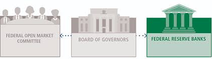 The sarb provides important economic and ﬁnancial statistics that present an overview of the economic situation in south africa. Federal Reserve Board Federal Reserve Banks
