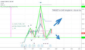 Alankit Stock Price And Chart Nse Alankit Tradingview