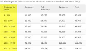 fly to europe in lie flat business class for 34 000 chase