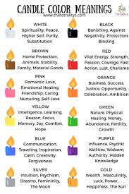 Candle Magick 101 A Step By Step Tutorial All You Need To Know Wiccan Spells Candle Magick Candle Color Meanings