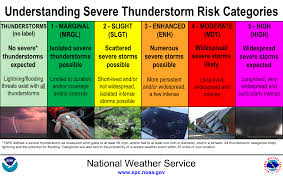 Definition of severe thunderstorm warning in the definitions.net dictionary. Spc Products