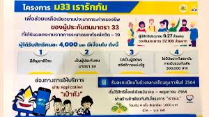 เช็คข้อมูลล่าสุด ม33เงินเข้าวันไหน ได้เงินเพิ่ม 2000 บาท เยียวยาโควิด ตรวจสอบสิทธิ์ม.33เรารักกัน เพื่อเช็คว่าได้เงินเยียวยาหรือไม่ à¸„à¸£à¸¡ à¹€à¸„à¸²à¸° à¸¡33 à¹€à¸£à¸²à¸£ à¸à¸ à¸™ à¹€à¸£ à¸¡à¸¥à¸‡à¸—à¸°à¹€à¸š à¸¢à¸™à¸£ à¸š 4 000 à¸šà¸²à¸— 21 à¸ à¸ž 7 à¸¡ à¸„ à¸™ Thaipublica