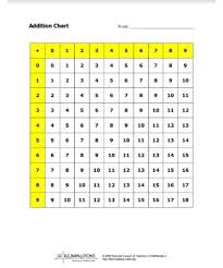 addition chart pdf scouting web