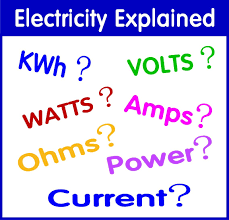 Watts Amps Volts Kilowatt Hours Kwh And Electrical Appliances Basic Electricity Explained Electricity What Is Electricity Ohms