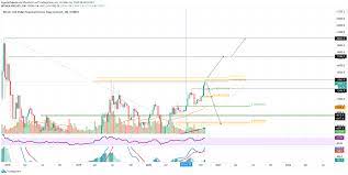 Bitcoin price prediction for july 2021. Bitcoin Kurs Prognose Kursaussichten 2021 Onvista