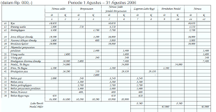 Mar 21, 2019 · itulah yang dapat kami bagikan terkait contoh soal dan jawaban neraca lajur 10 kolom. Penjelasan Kolom Kolom Neraca Lajur