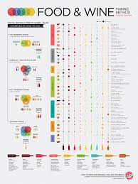 Food Wine Pairing Method Infographic Business 2 Community