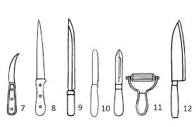 ¿necesitas un tamaño personalizado para tu plantilla de un cuchillo, un tenedor y una cuchara? Los Cuchillos Tipos Usos Y Cuidados