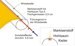 Stoffe hemmers nutzt cookies und andere technologien um zu gewährleisten, dass unsere webseite zuverlässig, schnell und sicher läuft; Montagehinweise Markisenstoffe